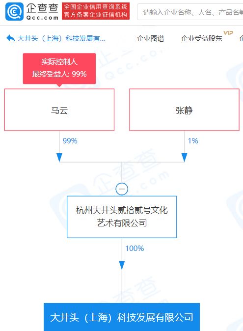 马云控股企业再布局，1.5亿注册资本科技发展公司正式成立
