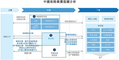 白鸽在线冲刺港股IPO 保险交易服务贡献超七成收入，业绩持续亏损引关注