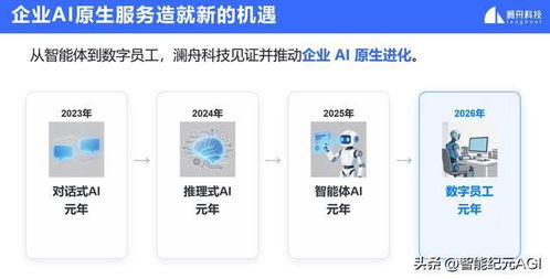智能体革命启航 澜舟科技发布可信AI，重塑企业服务新格局